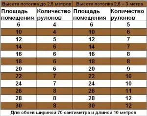 Cum pot găsi tapet Cum pot găsi tapet