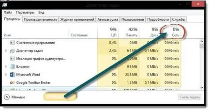 Cum știu că utilizarea Internetului