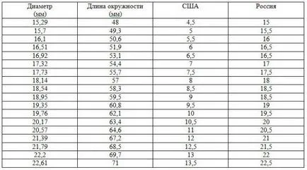 Ca mărimea mea inel