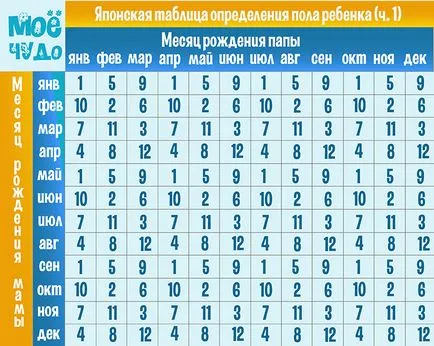 Ambele fără ultrasunete pentru a determina cât de mulți copii
