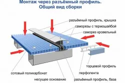 Ca căptuși policarbonat