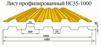 acoperiș profilat cu mâinile acoperiș profilat cu mâinile