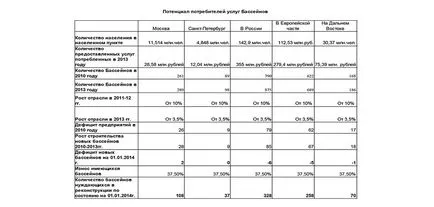 Cum se calculează piscina Cum se calculează piscina