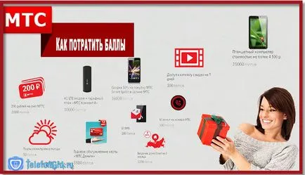 Cum sa te arunci de puncte pentru MTS