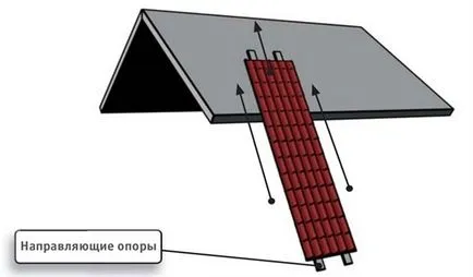 acoperiș profilat cu mâinile acoperiș profilat cu mâinile