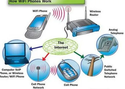 Cum se configurează un laptop prin WiFi Cum se configurează un laptop prin WiFi