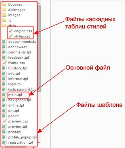 Cum se instalează șabloanele de pe site-ul