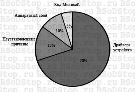 Cum de a afișa tot ecranul