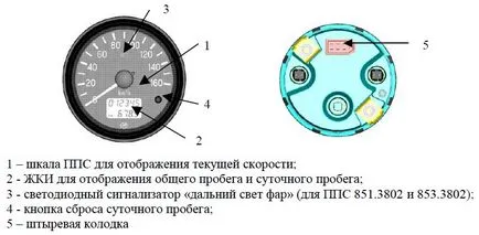 Cum să se răsucească vitezometrul electronic Cum să se răsucească vitezometrul electronic