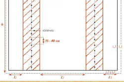 Draperii cu propriile sale mâini Draperii cu propriile sale mâini