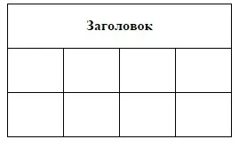 Cum de a combina celule în html