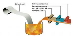 Cum de a alege țiglă metalică