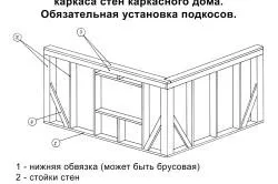 Construcție de case din lemn cadru
