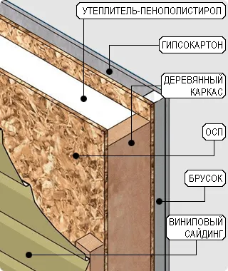 Construcție de case din lemn cadru