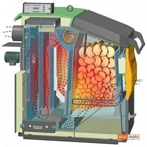 Ce este un cazan cu combustibil solid Ce este un cazan cu combustibil solid