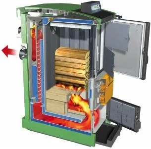 Ce este un cazan cu combustibil solid