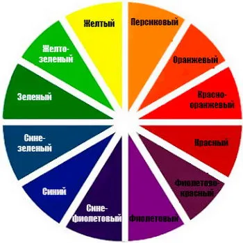 Cum de a acoperi cercurile intunecate de sub ochi