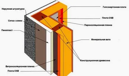 Construcție de case din lemn cadru