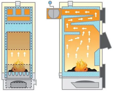 Ce este un cazan cu combustibil solid