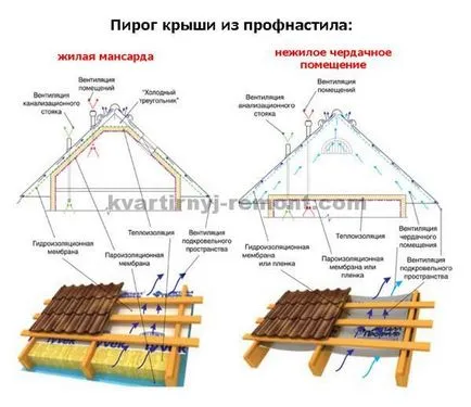 acoperiș profilat cu mâinile acoperiș profilat cu mâinile