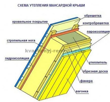 acoperiș profilat cu mâinile acoperiș profilat cu mâinile