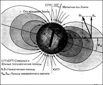 Câmpul magnetic al Pământului ce este