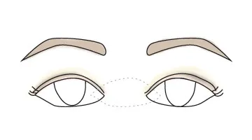 Make-up pentru toate tipurile de ochi