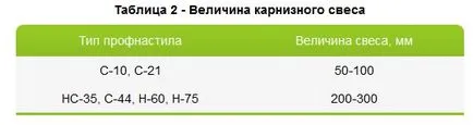 acoperiș profilat cu mâinile acoperiș profilat cu mâinile