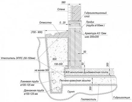 Calcularea Stormwater Calcularea Stormwater