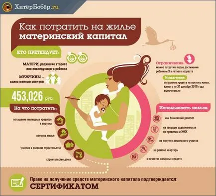 Ca de capital de maternitate pentru a construi o casă