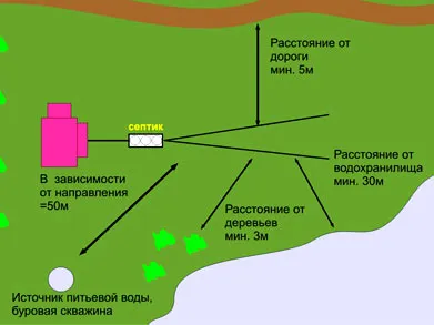 normele de construcție de origine în zona