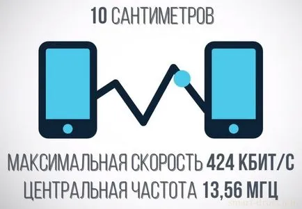 pentru care marca NFC pentru care marca NFC