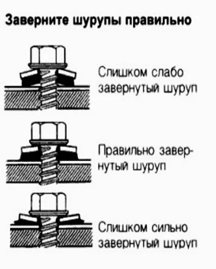 acoperiș profilat cu mâinile