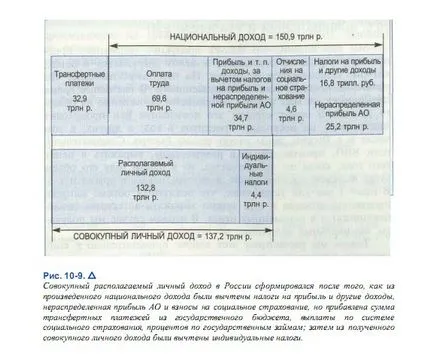 Cum venituri