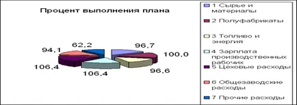 Memoria permanentă care este