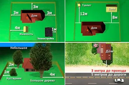 normele de construcție de origine în zona