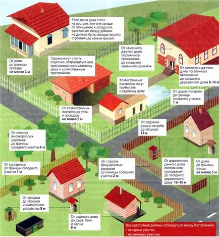 normele de construcție de origine în zona