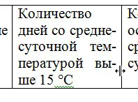 Cum se face un transfer automat într-un cuvânt
