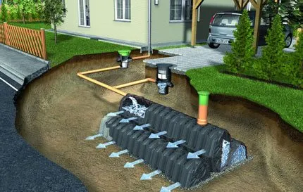 Calcularea Stormwater