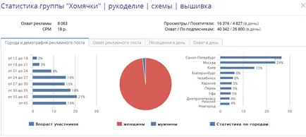 Cum se scrie publicitate el însuși
