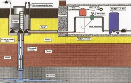 Apa în casa pe care Apa în casa pe care