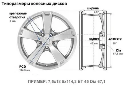 Care este distanța de disc