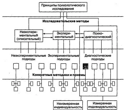 Metodele de diagnosticare ale acestui