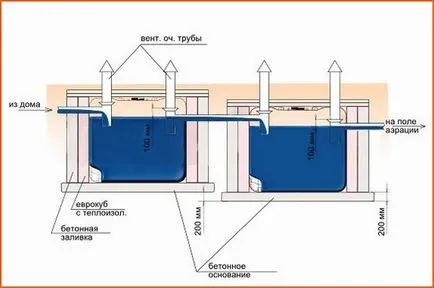 Fosa septica de containere cubice cu propriile lor mâini Fosa septica de containere cubice cu propriile lor mâini