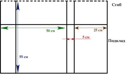Coase propriile lor mâini sac de tesatura