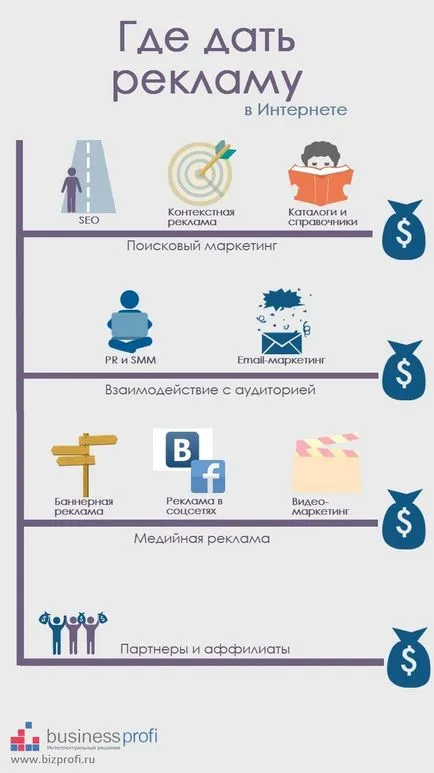 Cum se poate da publicitate Cum se poate da publicitate