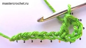 Cum să învețe la sistemele de croșetat