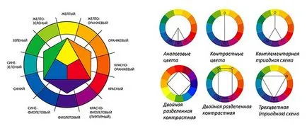 Cum se pot combina culorile din interior