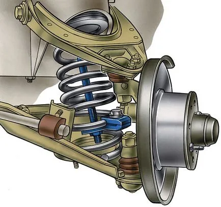 Suspendarea Tuning cu mâinile lor