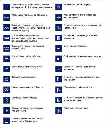 Cum pot găsi tapet